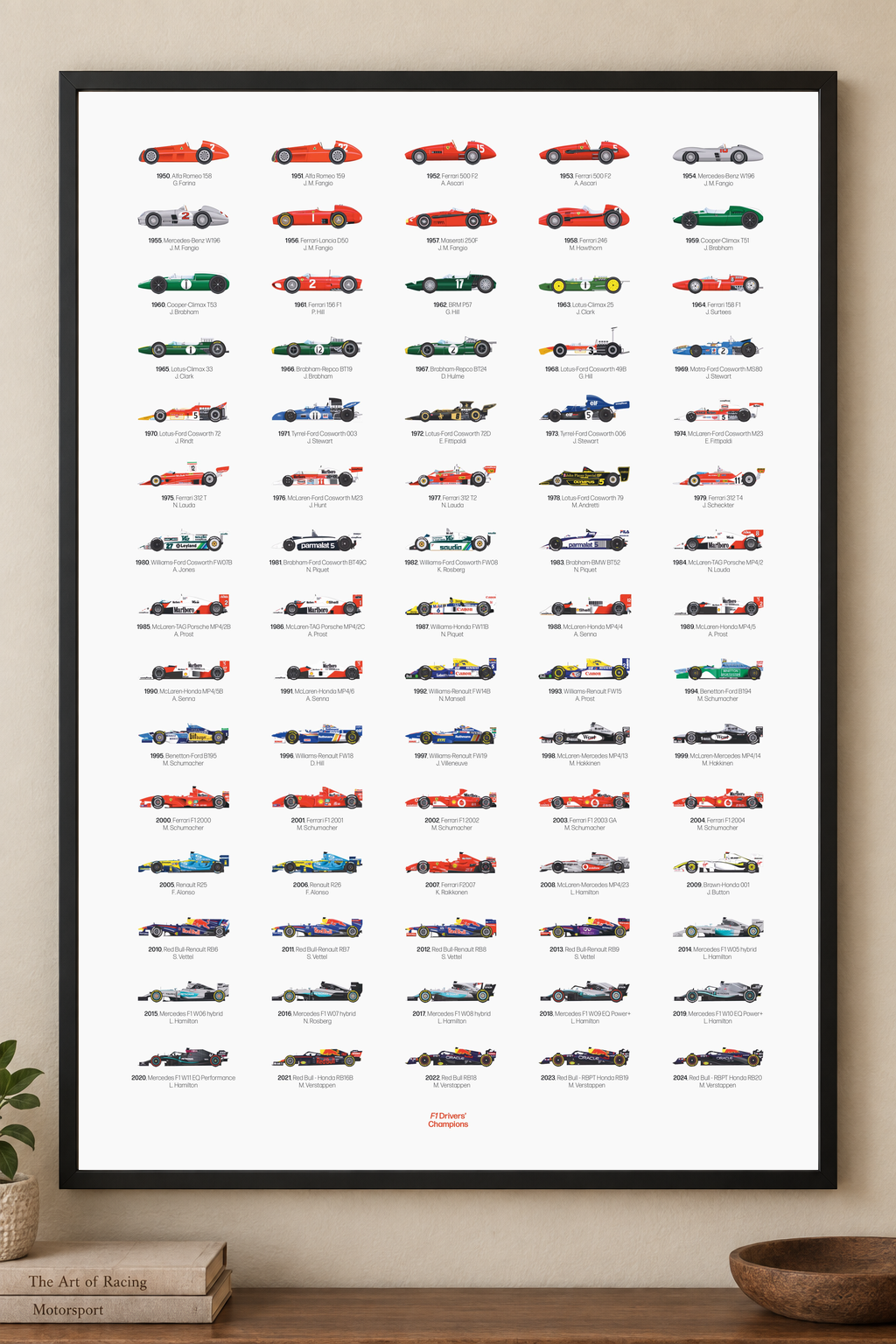 F1 Champions print displayed inside a black frame using the original artwork. Print supplied unframed.